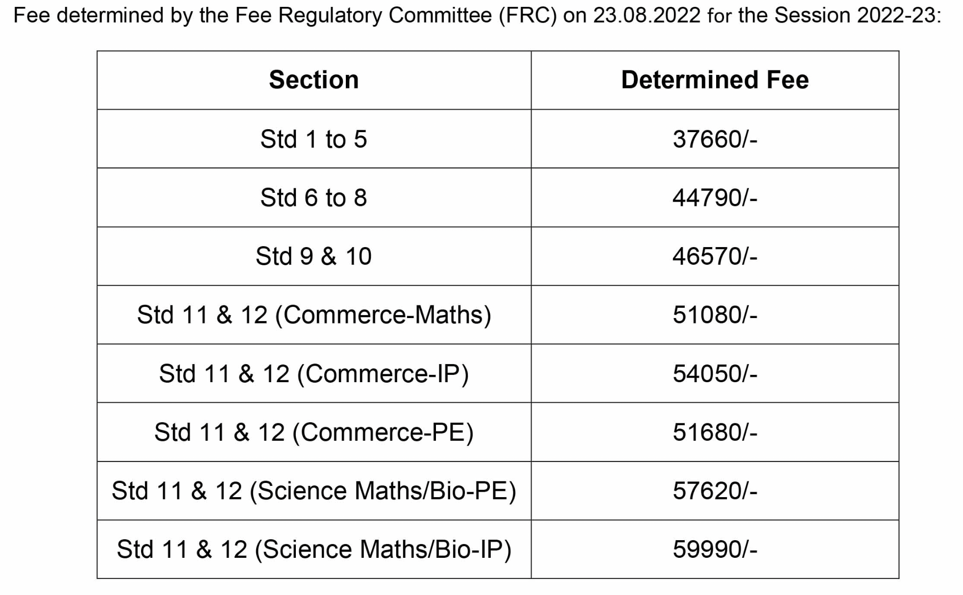 FEES STRUCTURE (2022-23) – SBR Maheshwari Vidyapeeth